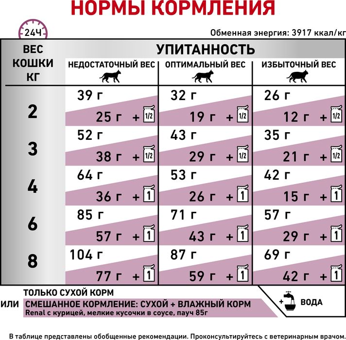 Royal Canin Renal лечебный корм для кошек с хронической почечной недостаточностью (4 кг)
Royal Canin Renal лечебный корм для кошек с хронической почечной недостаточностью (4 кг)