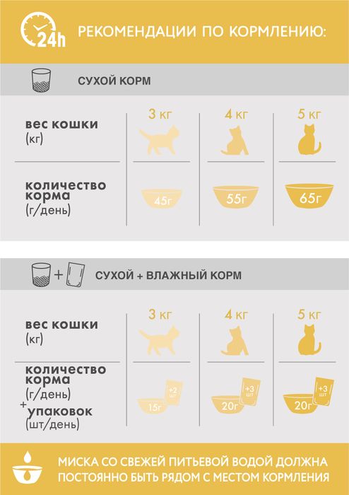 Perfect Fit сухой корм для взрослых кошек с чувствительным пищеварением, с индейкой (190 г)
Perfect Fit сухой корм для взрослых кошек с чувствительным пищеварением, с индейкой (190 г)