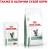 Royal Canin Satiety Weight Management лечебный корм для кошек для контроля избыточного веса