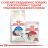 Royal Canin Indoor Long Hair сухой корм для длинношерстных кошек
