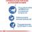 Royal Canin корм для пожилых кошек, живущих в помещении