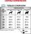Royal Canin Sensitivity Control лечебный корм для собак при пищевой аллергии или непереносимости