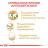 Royal Canin Siamese Adult сухой корм для сиамских кошек