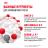 Royal Canin Medium Puppy сухой корм для щенков средних пород