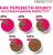 Perfect Fit корм для взрослых стерилизованных кошек всех пород, курица