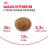 Royal Canin Sterilised +7 сухой корм для стерилизованных кошек старше 7 лет