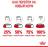 Royal Canin корм для щенков гигантских пород (с 2 до 8 месяцев)