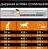 Сухой корм Pro Plan® Everyday Nutrition для взрослых собак крупных пород с мощным телосложением, с высоким содержанием курицы