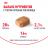 Royal Canin Chihuahua сухой корм для собак породы чихуахуа старше 8 месяцев