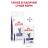 Royal Canin Neutered Balance Feline влажный корм для стерилизованных кошек склонных к избыточному весу