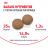 Royal Canin Medium Adult сухой корм для собак средних пород с 12 месяцев до 7 лет