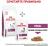Royal Canin Renal Small Dog сухой корм для собак мелких пород при заболеваниях почек