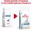 Royal Canin Anallergenic лечебный корм для собак при пищевой аллергии и непереносимости