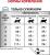 Royal Canin Sensitivity Control лечебный корм для кошек при пищевой аллергии/непереносимости с курицей