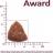 Award корм для собак всех пород, с ягненком и индейкой, с добавлением яблока и черники
