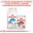 Royal Canin Indoor сухой корм для домашних кошек