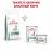 Royal Canin Satiety лечебный корм для собак для контроля избыточного веса