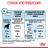 Royal Canin сухой корм для щенков средних пород