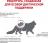 Royal Canin Early Renal сухой корм для кошек при хронической почечной недостаточности в ранней стадии