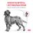 Royal Canin Gastro Intestinal Low Fat лечебный сухой корм для собак с ограниченным содержанием жиров при нарушениях пищеварения