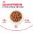 Royal Canin Kitten Instinctive влажный корм для котят от 4 до 12 месяцев в соусе