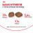 Royal Canin Urinary Care сухой корм для профилактики МКБ у кошек