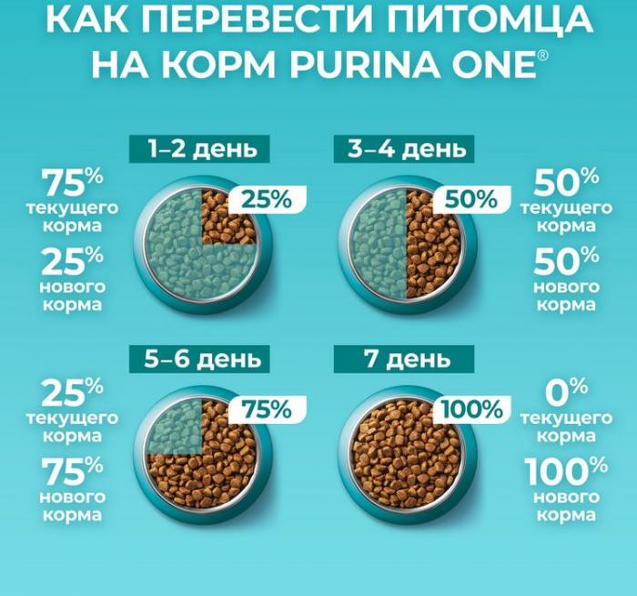 Сухой корм Purina ONE® полнорационный для взрослых кошек с чувствительным пищеварением и разборчивым вкусом в еде, с высоким содержанием индейки