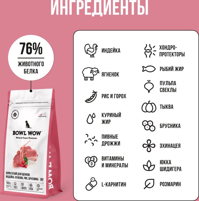 Bowl Wow корм для щенков средних пород, с ягненком, индейкой, рисом и добавлением брусники