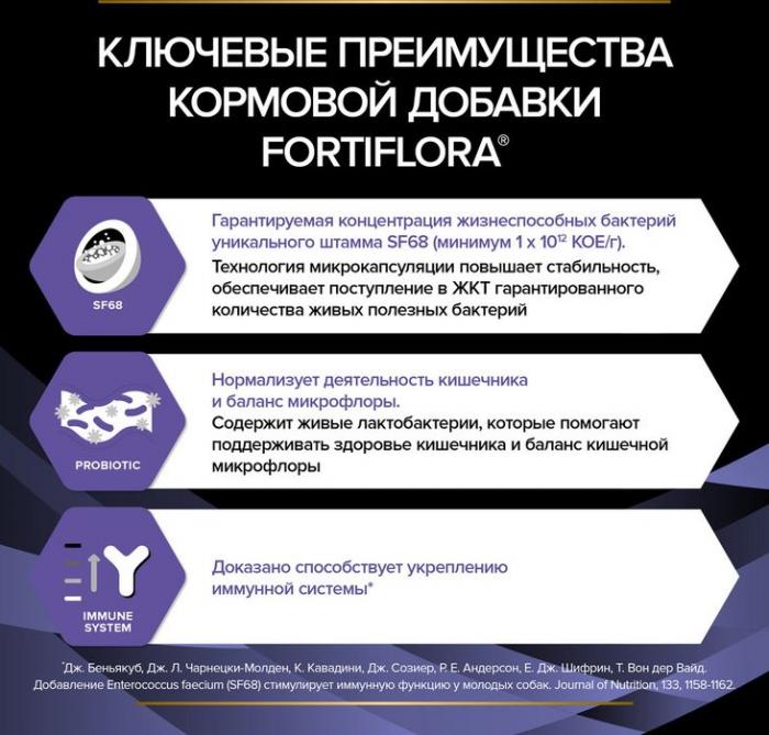 Пищевая добавка для взрослых собак и щенков Pro Plan® Veterinary Diets FortiFlora для поддержания баланса микрофлоры