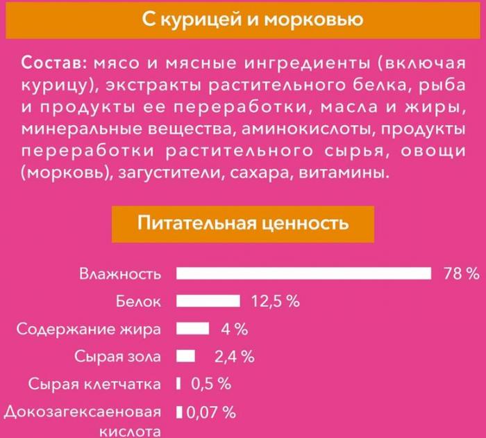 Влажный корм Purina ONE® для котят, с курицей и морковью
