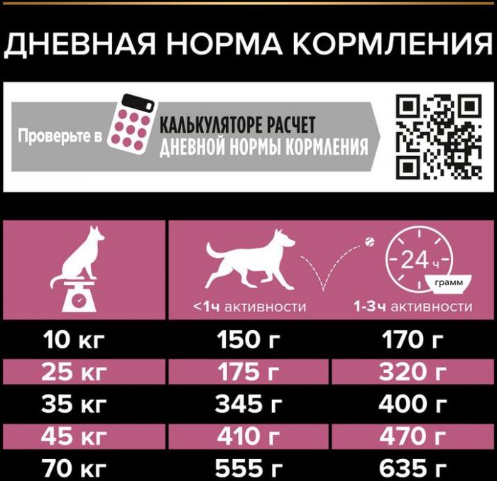 Сухой корм Pro Plan® Sensitive Skin для собак старше 7 лет средних пород с чувствительной кожей, с высоким содержанием лосося, Пакет