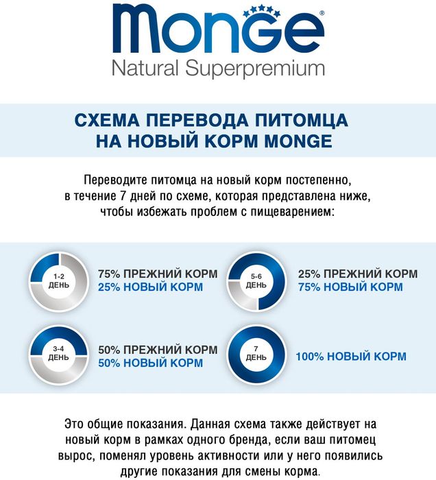 Monge Cat Sensitive сухой корм для кошек всех возрастов и пород, с чувствительным пищеварением, курица