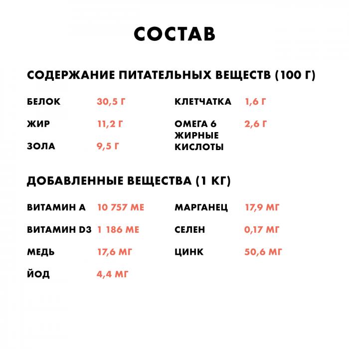 Nutro сухой корм для взрослых собак с чувствительным пищеварением с лососем и экстрактом розмарина