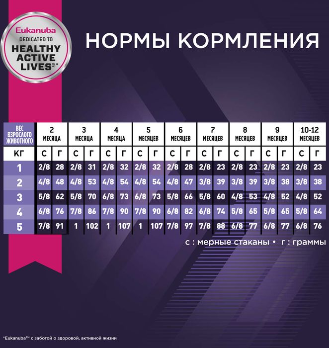 Eukanuba Puppy Toy Breed сухой корм для щенков миниатюрных пород с курицей