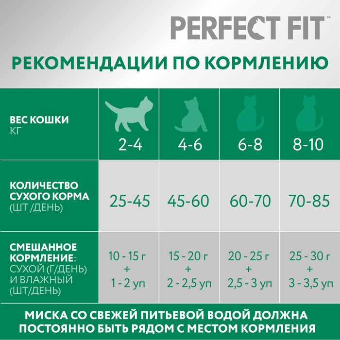 Perfect Fit корм для стерилизованных кошек, с лососем