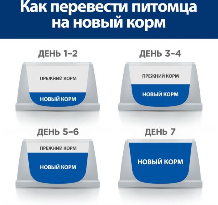 Hill\'s Diet u/d корм для собак, при уролистазе