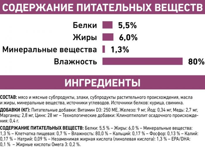 Royal Canin Early Renal влажный корм для собак при хронической почечной недостаточности в ранней стадии