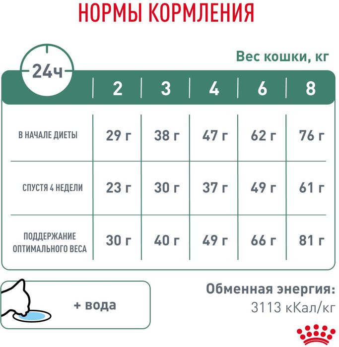 Royal Canin корм для взрослых и пожилых кошек всех пород, контроль веса, птица