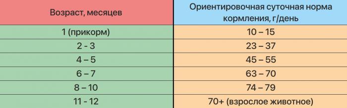 Zillii Light/Sterilized корм для стерилизованных кошек и при избыточном весе, индейка с уткой