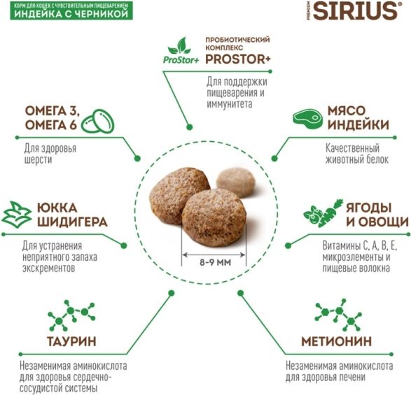 Sirius корм для взрослых кошек, с чувствительным пищеварением, индейка с черникой