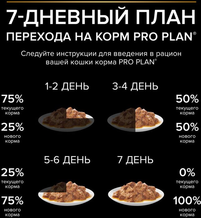 Влажный корм Pro Plan® Delicate Digestion для взрослых кошек с чувствительным пищеварением, с индейкой в соусе