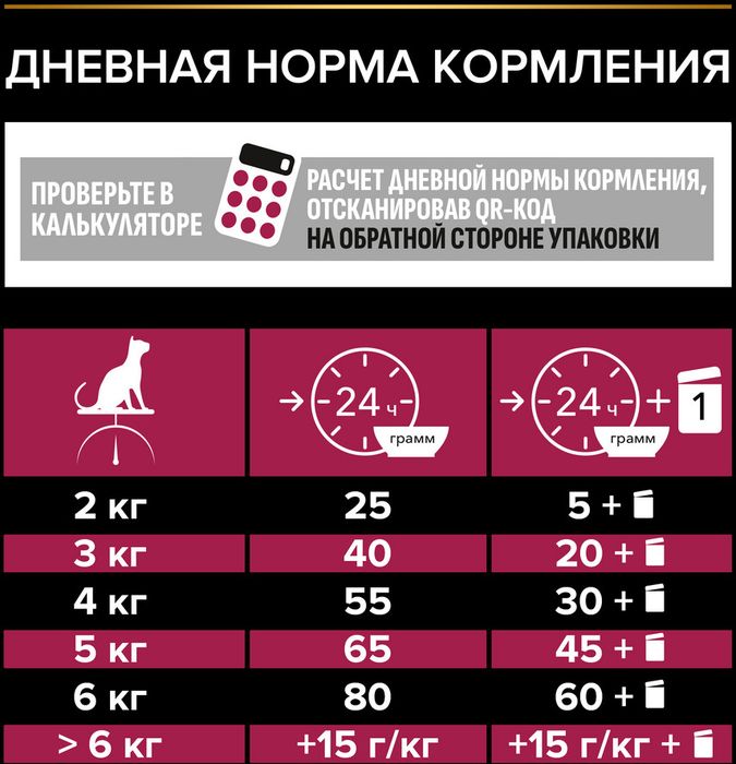 Сухой корм Pro Plan® Sterilised Savoury Duo с двойным вкусом для взрослых стерилизованных привередливых кошек, с уткой и с печенью
