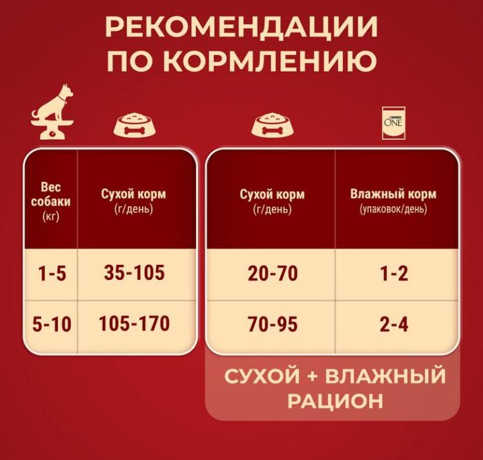 Сухой корм Purina ONE® для взрослых собак мелких и карликовых пород, с высоким содержанием говядины и с рисом