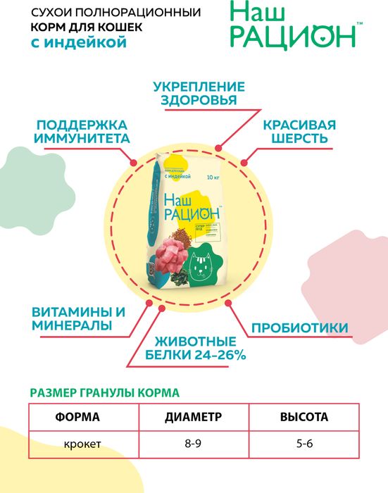 Наш Рацион корм для взрослых кошек всех пород, индейка