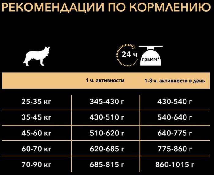Pro Plan корм для крупных и взрослых собак атлетического телосложения, курица и рис