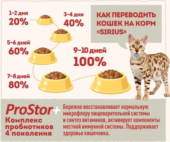 Sirius корм для взрослых стерилизованных кошек всех пород, курица и индейка