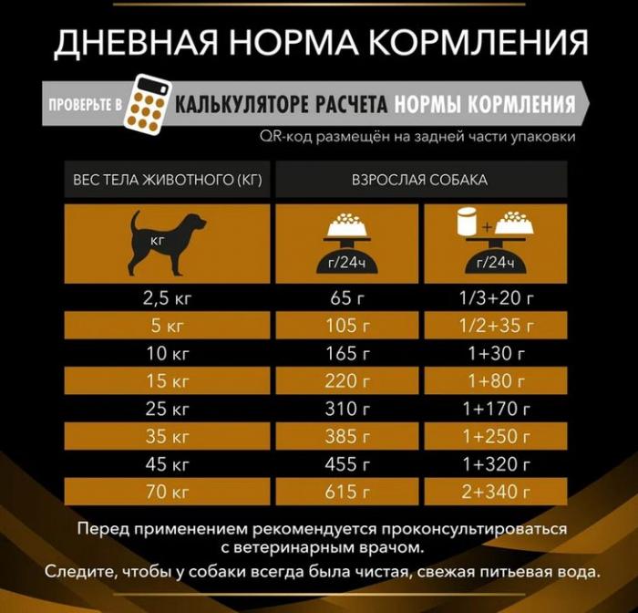 Сухой корм для собак диетический Pro Plan® Veterinary Diets NF Renal Function при хронической почечной недостаточности, Пакет