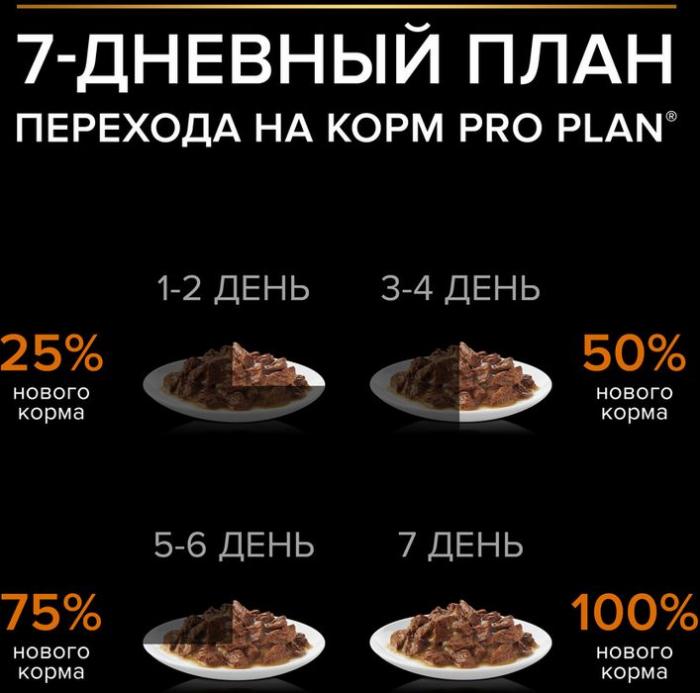 Влажный корм Pro Plan® для взрослых собак мелких и карликовых пород, с говядиной в соусе