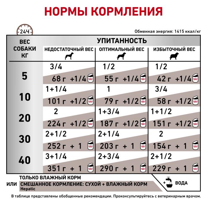 Royal Canin Hepatic консервы для собак при заболеваниях печени