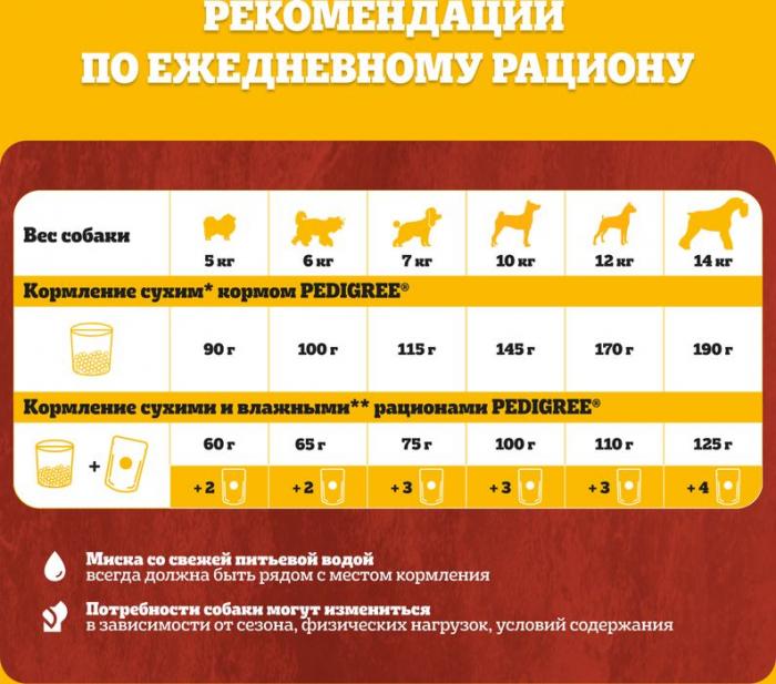 Pedigree сухой корм для собак мелких пород с говядиной